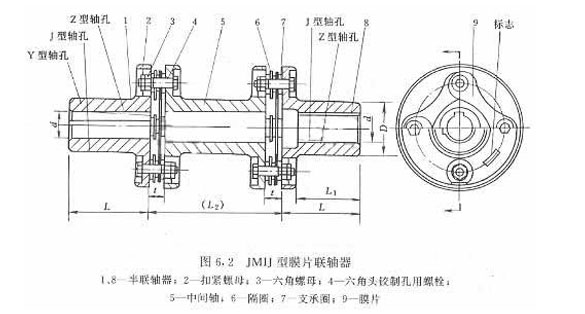 膜片联轴器（JMIJ型接中间轴型膜片联轴器）(图2)