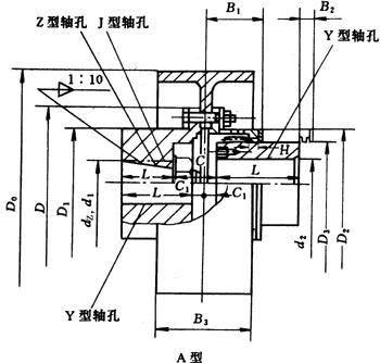 NGCLZ型鼓形齿式联轴器(图3)