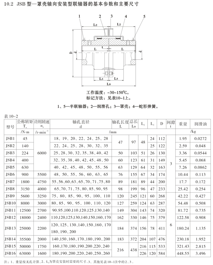 JSB型轴向安装联轴器