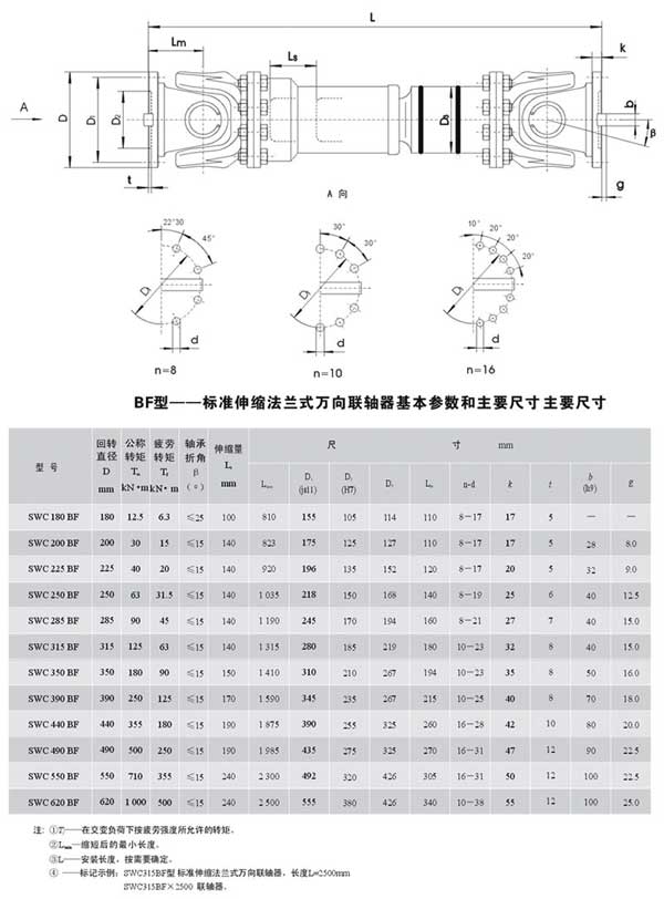 SWCBF型标准伸缩法兰式联轴器1