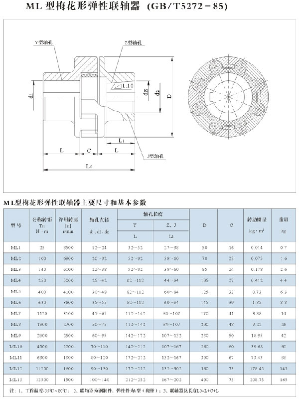 梅花形弹性联轴器(图2)