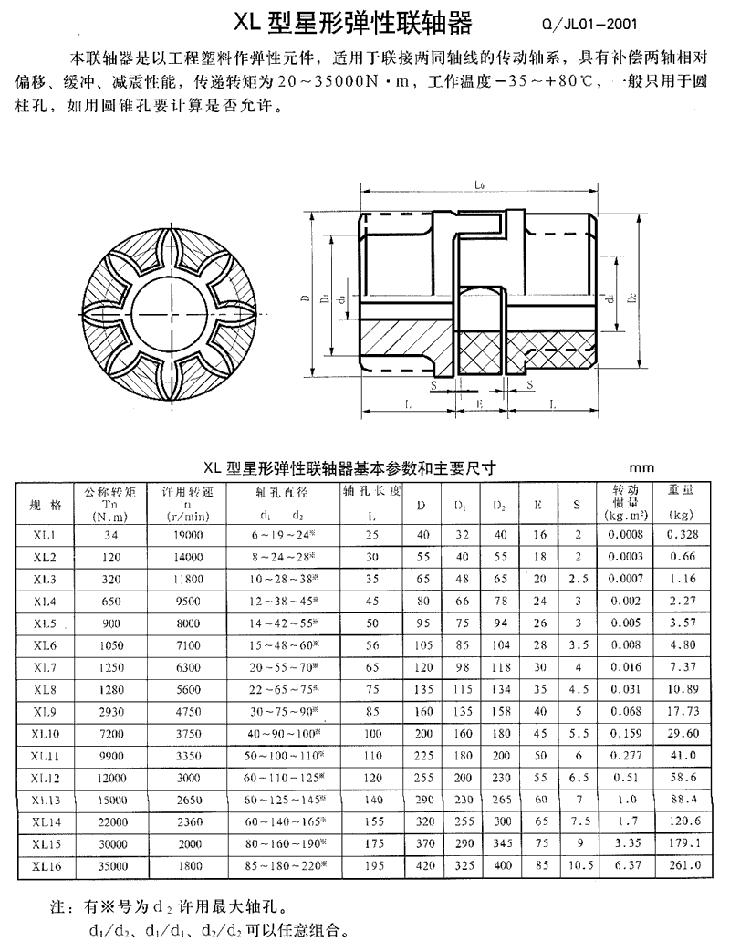 星型联轴器(图2)