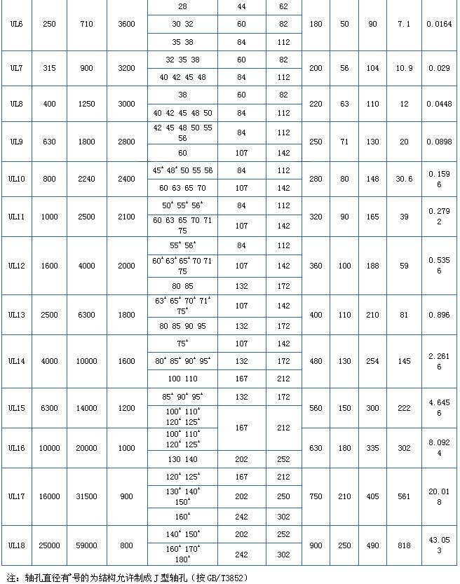 UL轮胎联轴器(图3)
