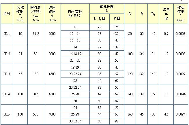 轮胎联轴器(图4)