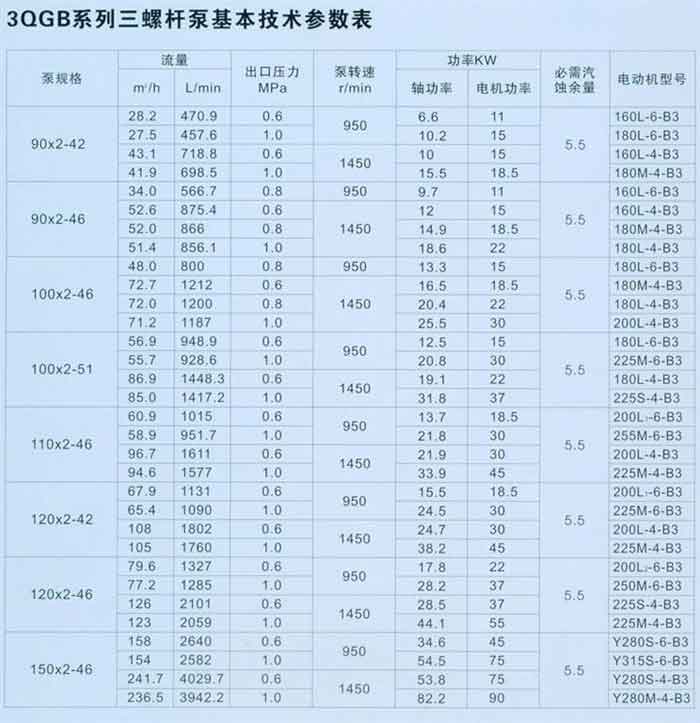 3QGB系列三螺杆泵